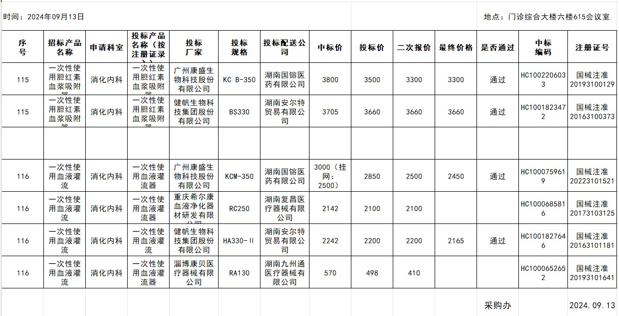 衡阳市中心医院2024.09.13耗材招标遴选结果（招标号2024067）