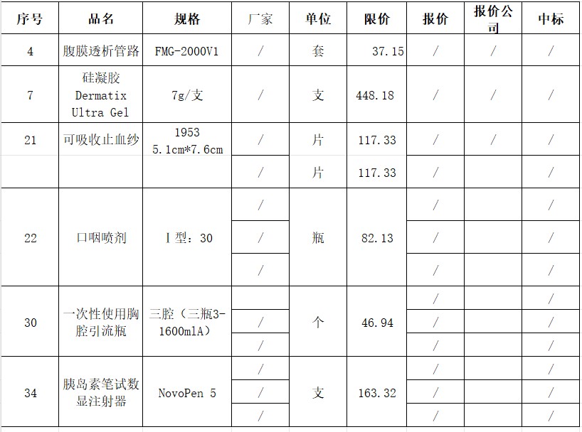 六个可收费低值耗材无投标公司