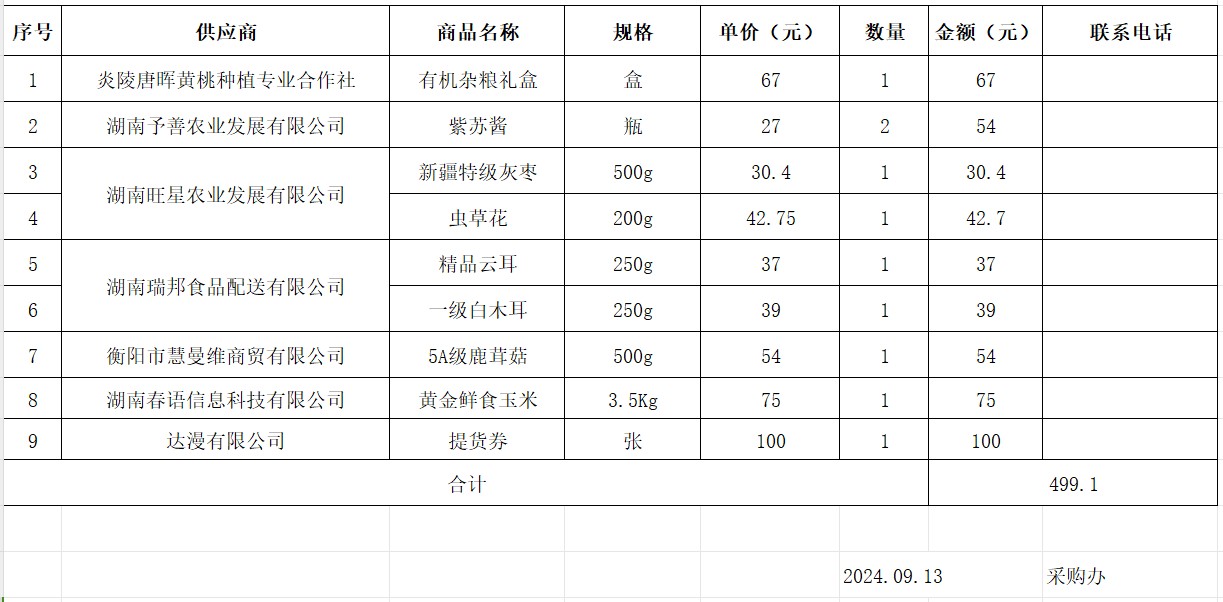 2024年中秋节、国庆节慰问物资购买汇总表