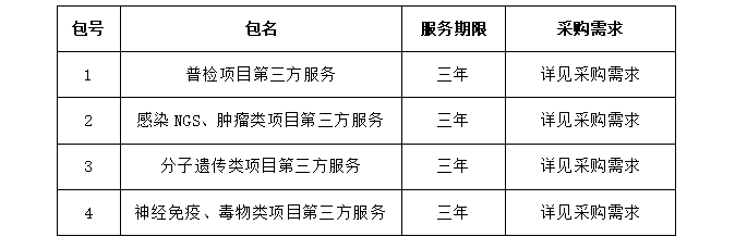 衡阳市中心医院部分检测外送服务项目招标公告