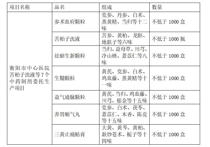 zxyy2025013衡阳市中心医院苦柏子洗液等7个中药制剂委托生产项目招标公告