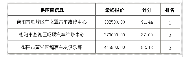 衡阳市中心医院公务车定点维修服务项目成交公告